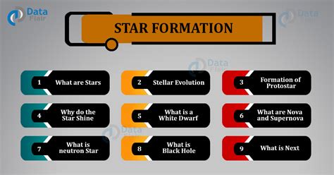 Star Formation - Stellar Evolution and Life Cycle of a Star - DataFlair