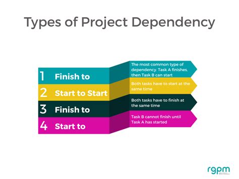 The Ultimate Guide To Project Dependencies And Constraints