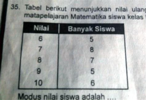 SOLVED Tabel Berikut Menunjukkan Nilai Ulangan Mata Pelajaran