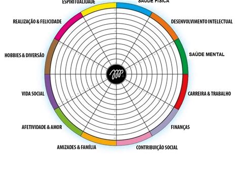 Roda Da Vida Pdf Psicologia