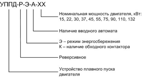 Купить устройство плавного пуска двигателя реверсивное УППД-Р | ООО ...