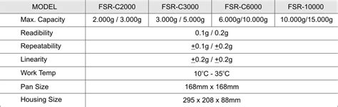 Fujitsu Fsr C Shasa Scale