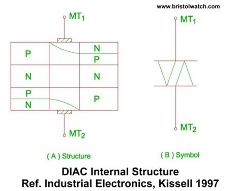 Diac Waveform Generator, Trigger Circuits