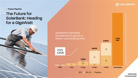 Solarbank Corporation A Growing Business Sunnca Seeking Alpha