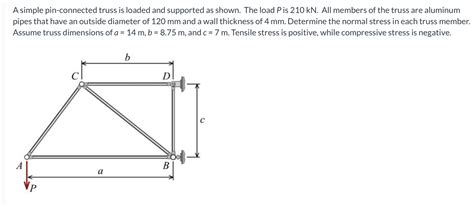 Solved A Simple Pin Connected Truss Is Loaded And Supported Chegg