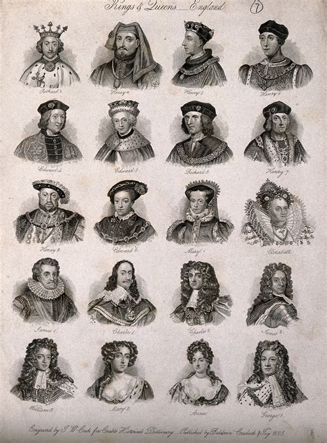 Printable Kings And Queens Of England Chart