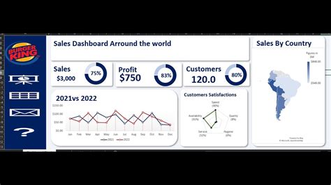 Amazing Dashboard In Excel How To Create An Eye Catching Data