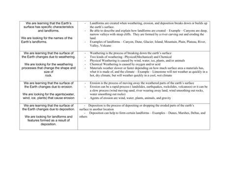 Processes That Shape The Earth Study Guide