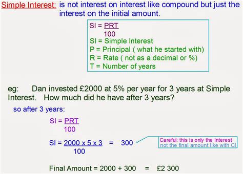 Simple Interest Diagram