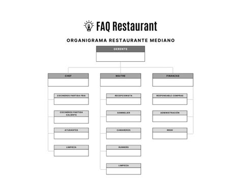 El Organigrama De Un Restaurante Guía Completa Faq Restaurant