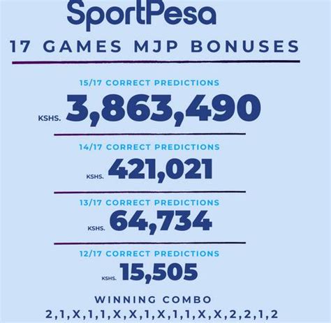 Full Result For Sportpesa Mega Jackpot For Yesterday Here Are Bonuses