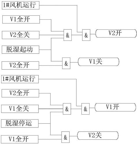 一种高炉脱湿鼓风自动切换节能系统的制作方法