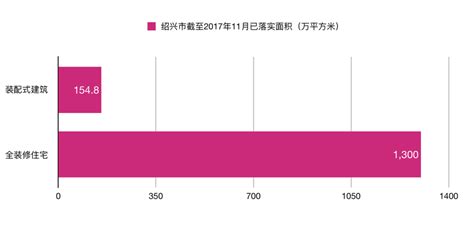 国家装配式建筑示范城市发展情况研究（杭州宁波绍兴篇） 知乎