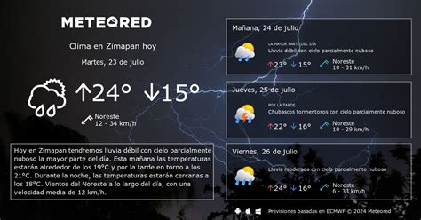 Clima En Zimapan Por Horas Meteored