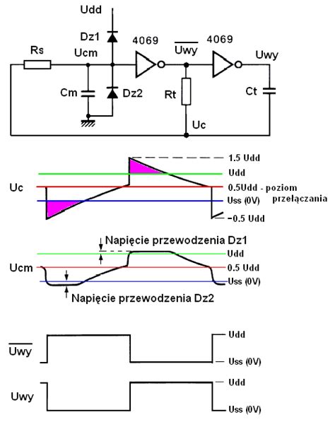 Generator Na Bramkach Obja Nienie Dzia Ania Elektroda Pl