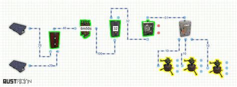 Does This Basic Autoturret Set Up Work Rustrician