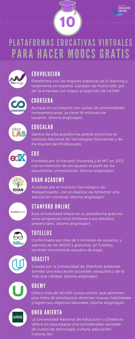 10 Plataformas Educativas Virtuales Infografia Infographic Education Tics Y Formación