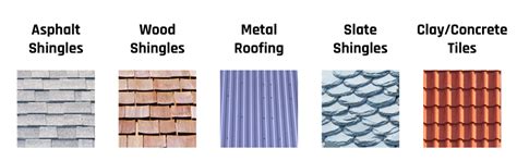 Ultimate Guide To Roofing Shingles Types Benefits And Expert Advice