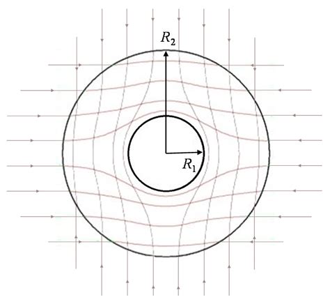 Materials Free Full Text Thermal Cloak Theory Experiment And