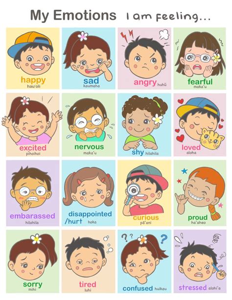 Emotions Chart Keiki Heroes