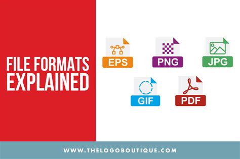 Design File Formats Explained The Logo Boutique