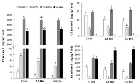 Soil Systems Special Issue Soil Pollution Monitoring Risk