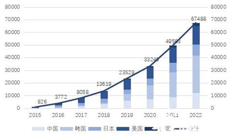 我国加氢站数量全球第一燃料电池汽车全球第三 加氢站 国际氢能网