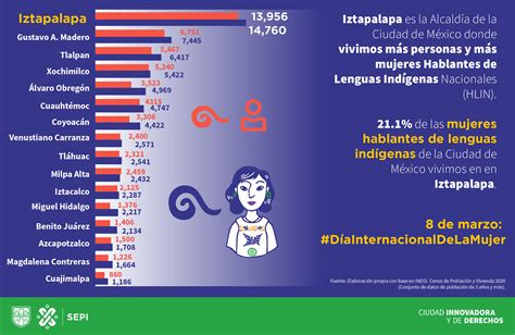 Cuantos Indigenas Hay En Mexico Image To U