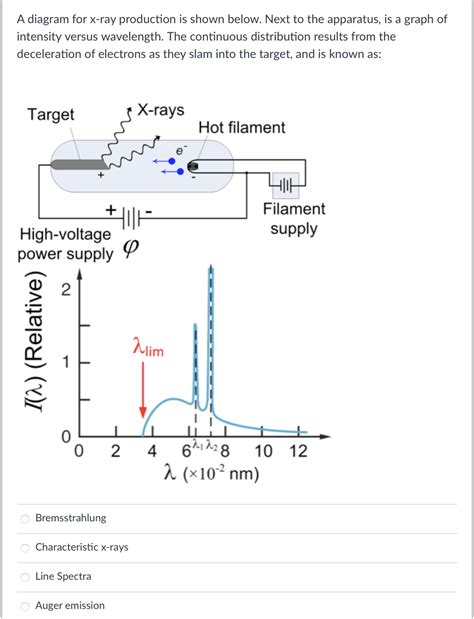 Solved A diagram for x-ray production is shown below. Next | Chegg.com