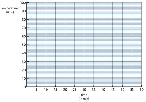 Blank Temperature Line Graph