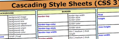 Html5 And Css3 Cheat Sheets Collection Blogger Bits