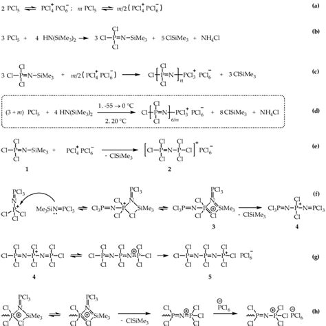 One Pot Synthesis Of Oligodichlorophosphazene From Pcl5 And Hmds D