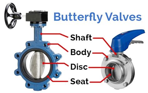 What Is A Butterfly Valve How Does A Butterfly Valve Work