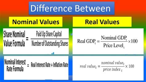 Difference Between Nominal Values And Real Values YouTube