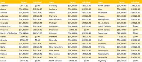 Medicaid Income Limits By State Clearmatch Medicare