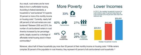 NRHC Releases New Rental Housing Report National Rural Housing Coalition