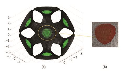 A Concave Regions Recognition For The P Surface With K 07 And S