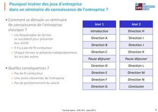 Jeu Connaissance De L Entreprise PPT