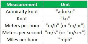 Convert Function In Excel Meaning How To Convert Units