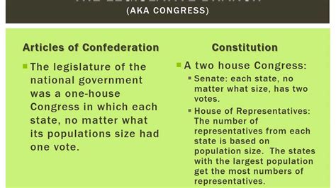 Comparing The Articles Of Confederation And The Constitution A Venn