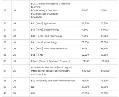 Bachelor Of Science [b Sc] {hons } Agriculture From Shoolini