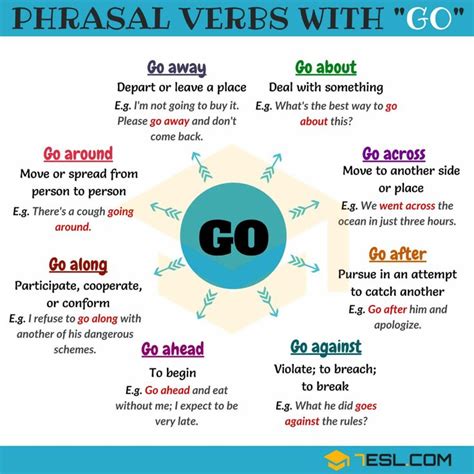 26 Phrasal Verbs with Go in English • 7ESL | Learn english, Learn english vocabulary, English ...