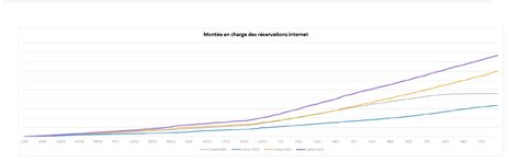 Sequoiasoft Marzo In Crescita Ma Il Trend Francese Delle