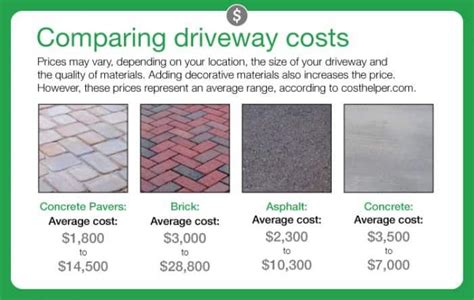 How Much Does It Cost To Pave A Driveway In 2024 Angi Brick Paver