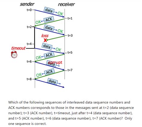 CH3 1 SP21 006 C The RDT 3 0 Protocol C Chegg