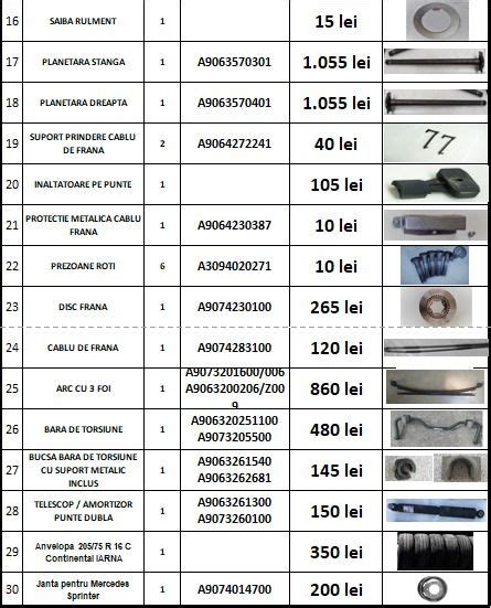 Suport Prindere Cablu De Frana Original Mercedes Sprinter Nefolos