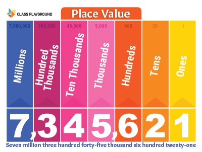 Printable Place Value Chart Poster