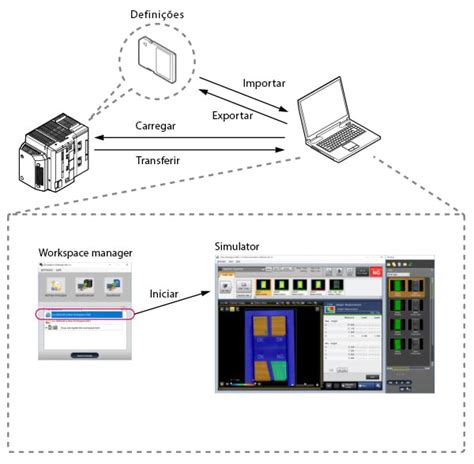 Guardar e aplicar definições de inspeção e dados de imagem KEYENCE Brasil