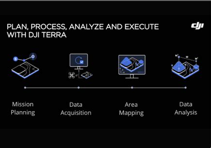 Get Started with DJI Terra - Survey Drones