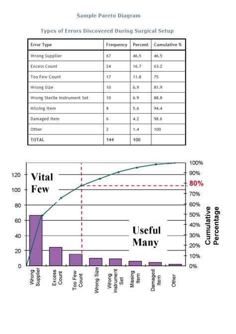 Pareto Chart Template Free Word Templates